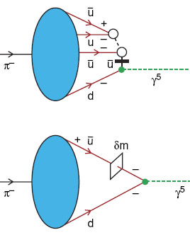 Feynman diagram related to 
        the quantum theory work of Tandy et al.