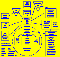 Click here for Careers in Physics flowchart